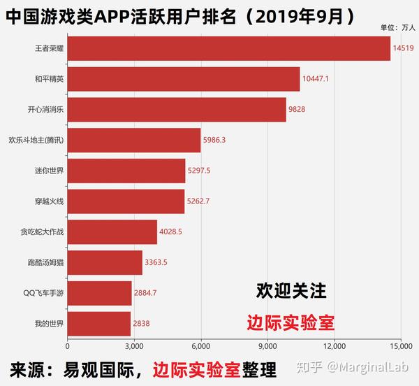 中国十大手机游戏公司排名_中国的品牌手机游戏_中国最强国产手机游戏公司