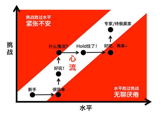 改变手机游戏速度的软件_改变手机游戏字体样式_手机游戏改变