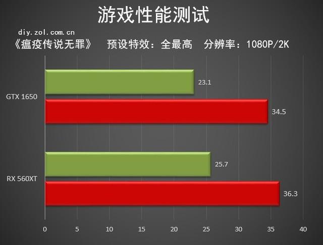 手机调游戏帧数_手机游戏帧数调节器_调帧数手机游戏软件