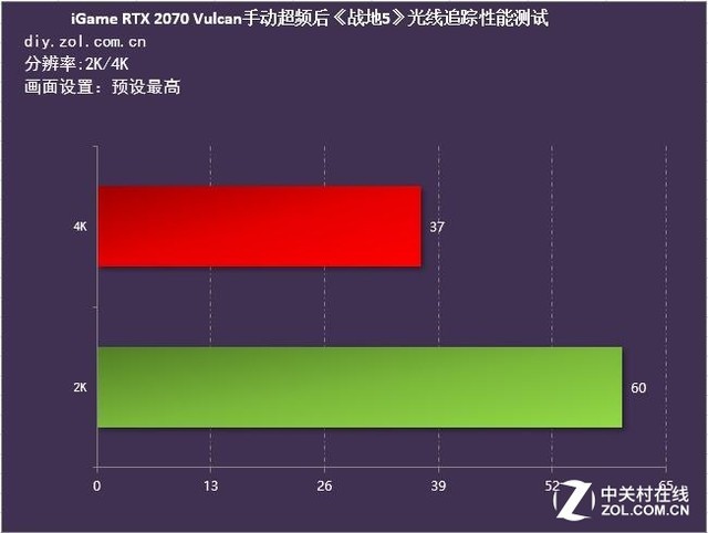 调帧数手机游戏软件_手机调游戏帧数_手机游戏帧数调节器