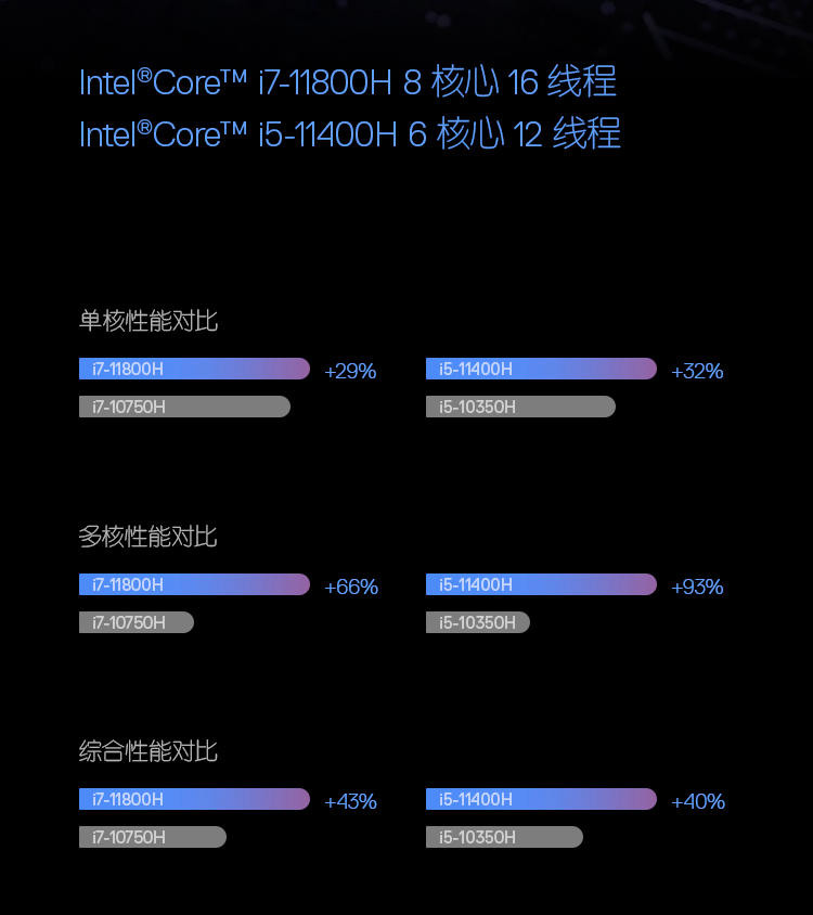 手机下载游戏网络很慢_人多时手机4g网络慢_手游下载慢怎么办