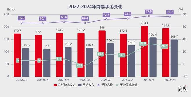 手机游戏知名厂家_手机大型游戏公司_手机游戏企业排行榜