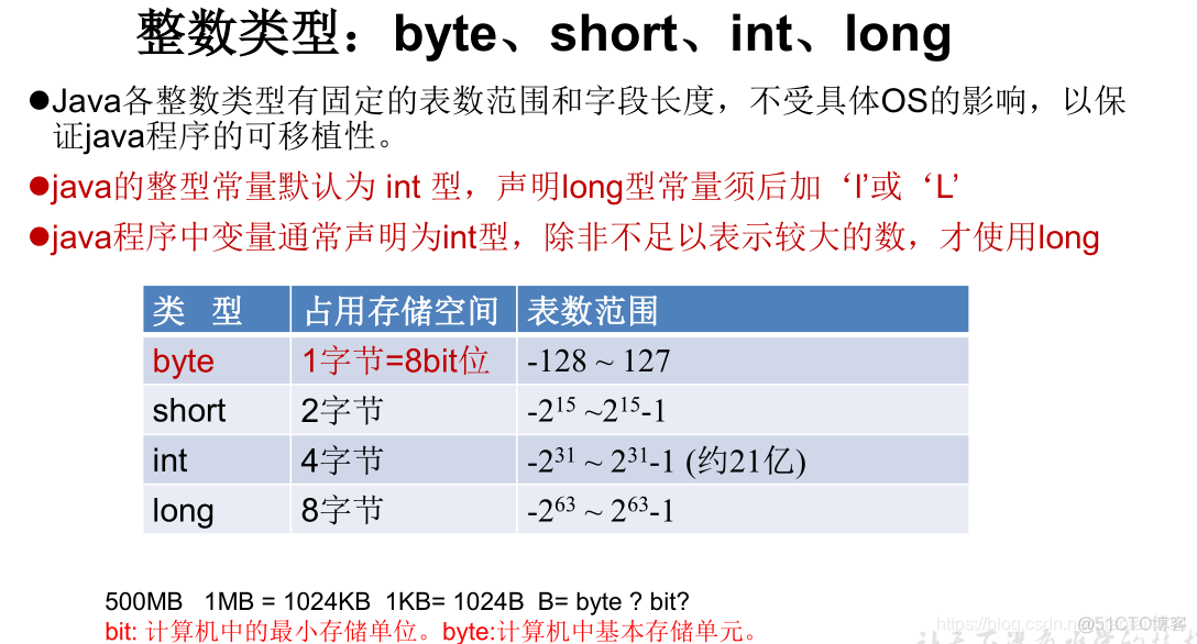 java基本数据类型主要包括_java八大基本数据类型_基本数据类型java