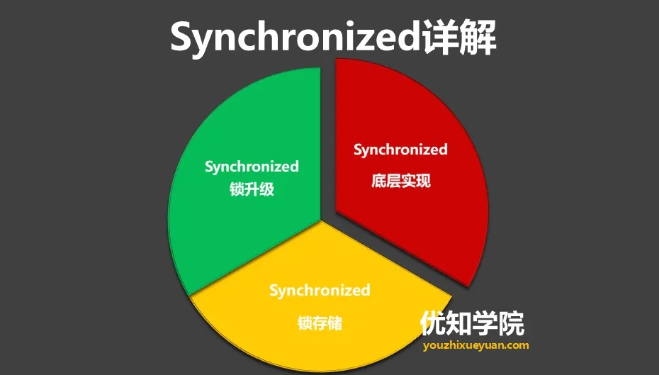 线程启动是run还是_线程启动的方法是_java启动线程
