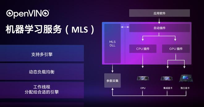 直播对显卡的要求_游戏直播显卡_直播手机游戏用什么显卡