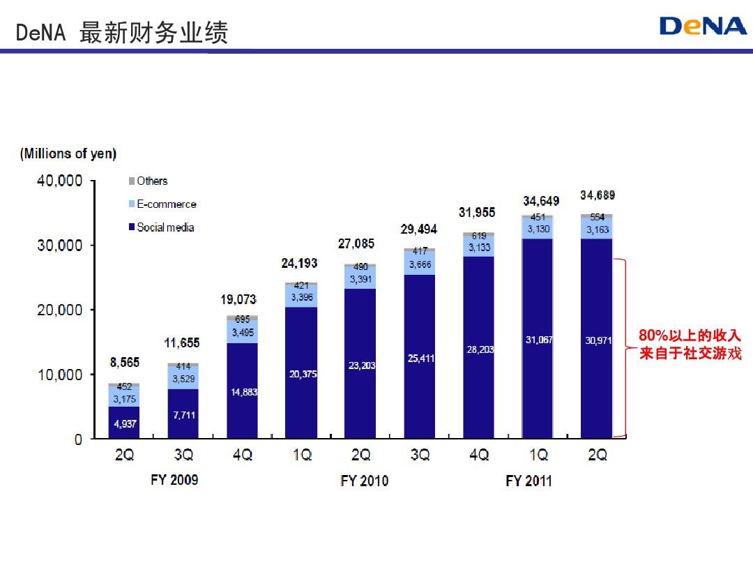 榜收益手机游戏排行_手机游戏收益榜_2020年游戏收益前十名手游