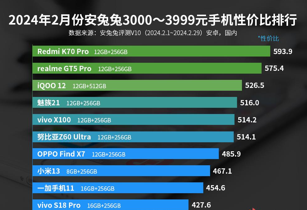 手机游戏什么配置的好一点_配置高手机游戏_配置好的游戏手机