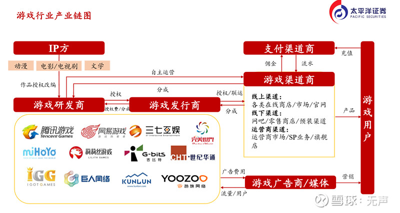 手机产业链公司_手机产业链股票_手机游戏市场怎么找产业链