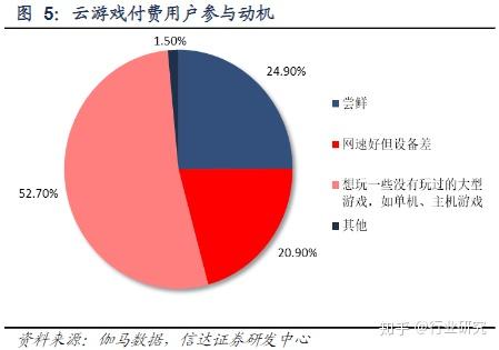 云手机游戏软件_手机游戏云下载_云游戏手机app