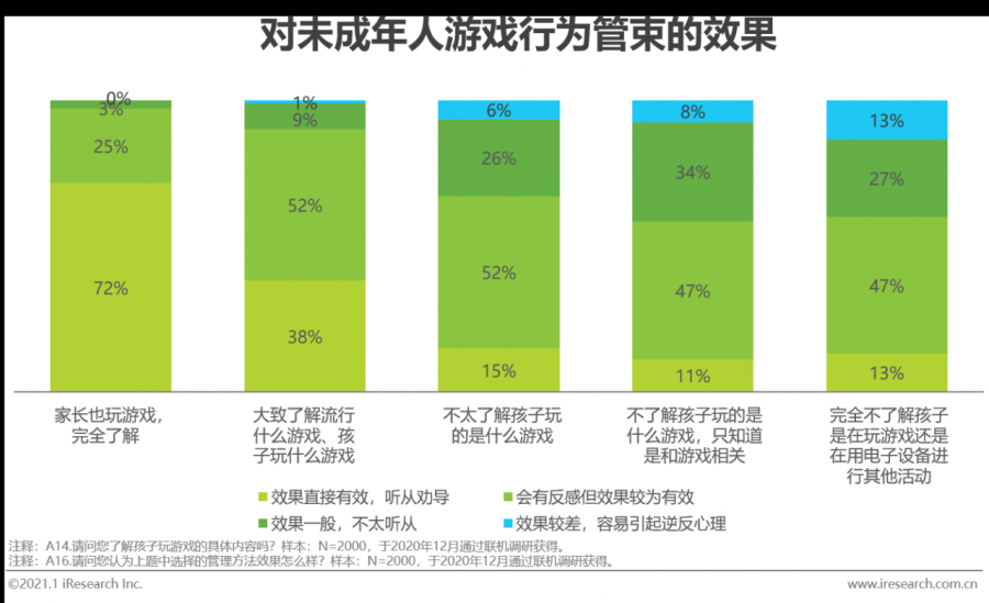 限制手机游戏的软件_限制手机游戏安装的软件_手机游戏限制