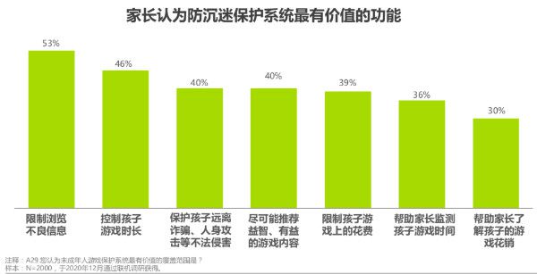 限制手机游戏的软件_手机游戏限制_限制手机游戏安装的软件