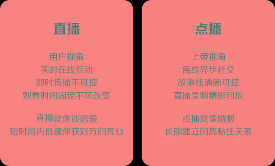 手机直播游戏要2台手机吗_手机游戏直播要几个手机_手机直播游戏要版权么