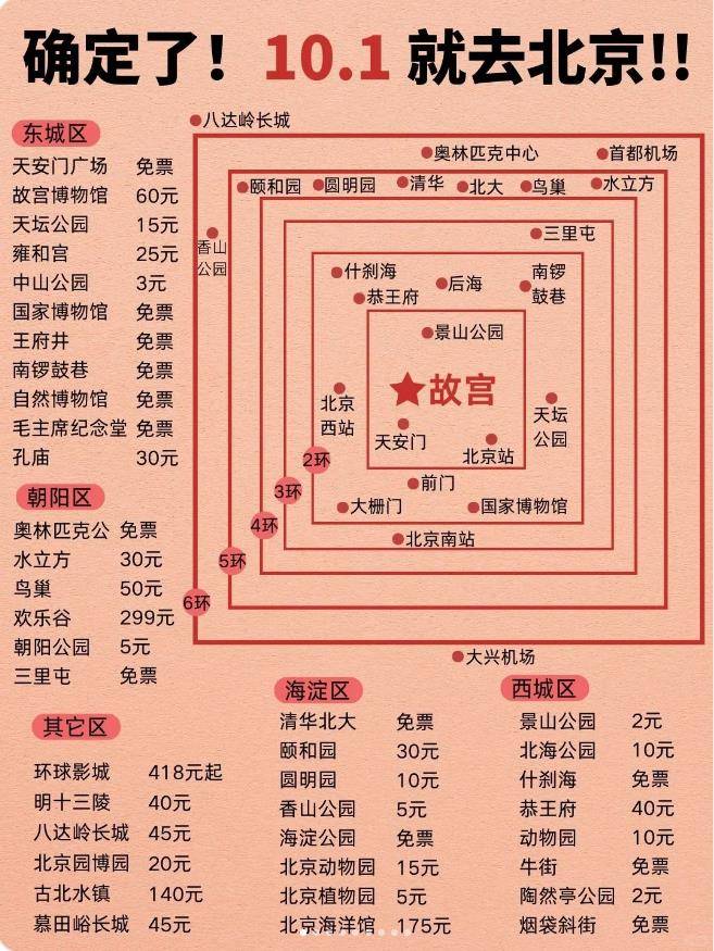 距离国庆还有多少天-国庆将至，我的心像小孩子一样兴奋，期待十天后的天安门之旅