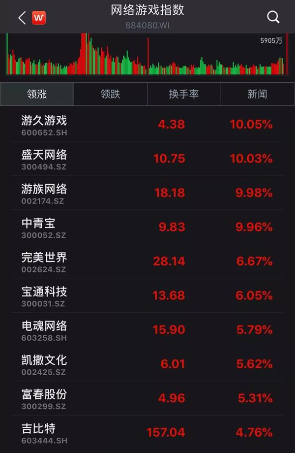 充值票能开发手机游戏嘛_游戏充值开具发票_手机游戏充值能开发票吗