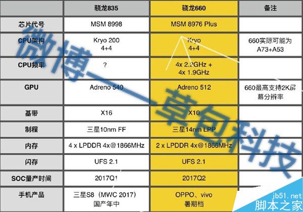 骁龙处理器有880吗_exynos880处理器相当于骁龙多少_骁龙880g