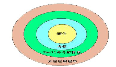 反弹shell命令_反弹shell的常用命令_反弹shellbash