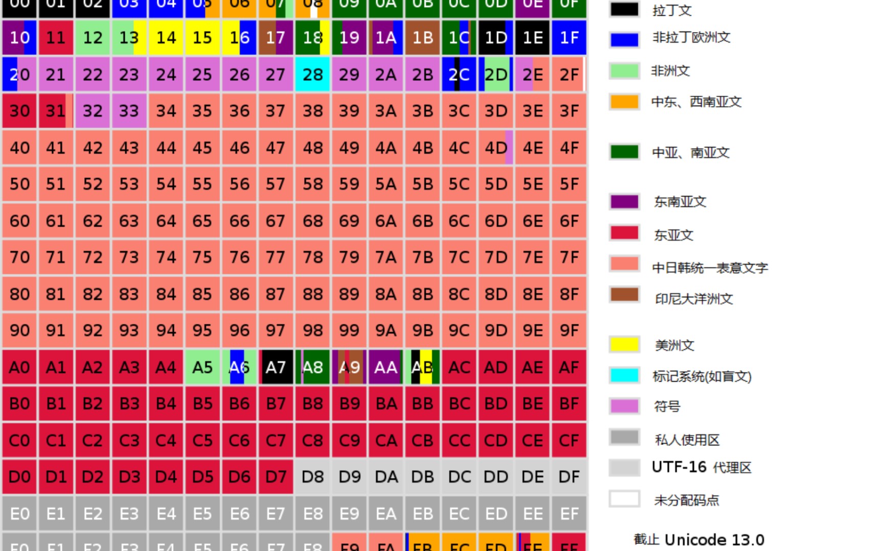 unicode码_unicode码_unicode码