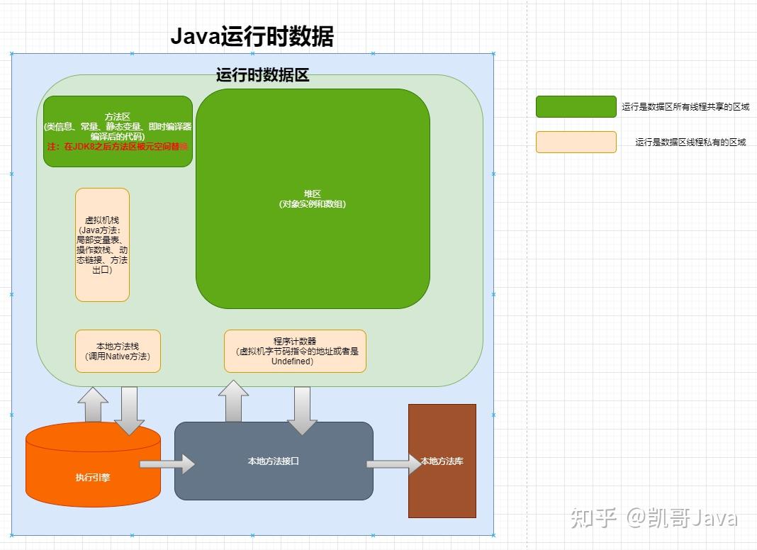 原子类型有哪些_原子类型和结构类型_java原子类