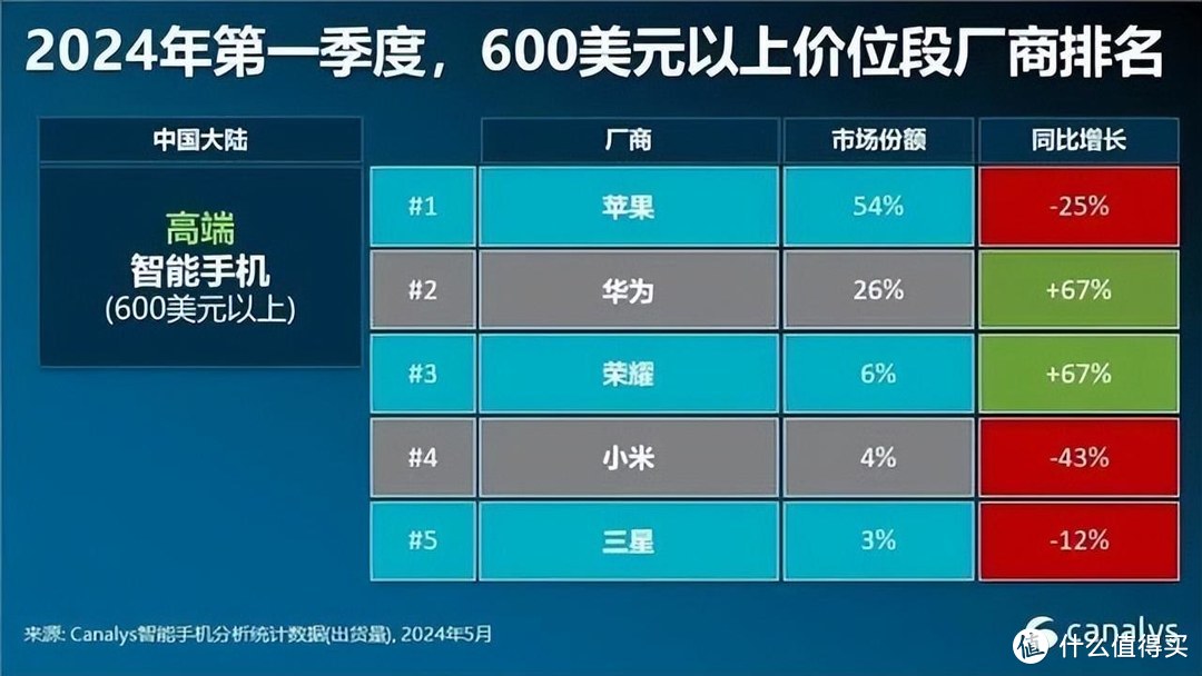 手机游戏设备都有哪些品牌_设备品牌手机游戏有哪些_手机游戏设备有哪些