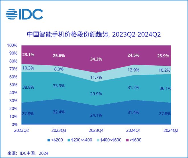 手机游戏设备有哪些_手机游戏设备都有哪些品牌_设备品牌手机游戏有哪些