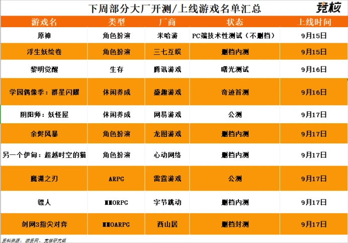 热门游戏手机游戏排行_手机热门游戏厂商_热门的游戏手机