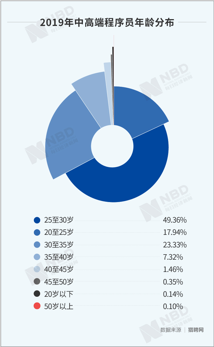 手机游戏程序员工资待遇_手机游戏程序员工资待遇_手机游戏程序员工资待遇