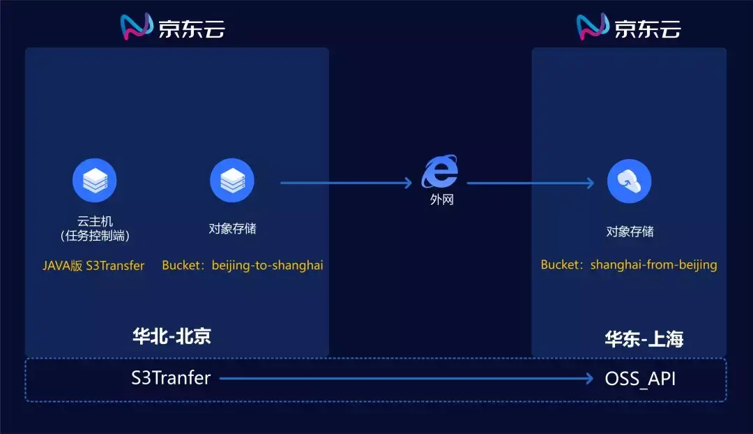 json转java_json转java_json转java