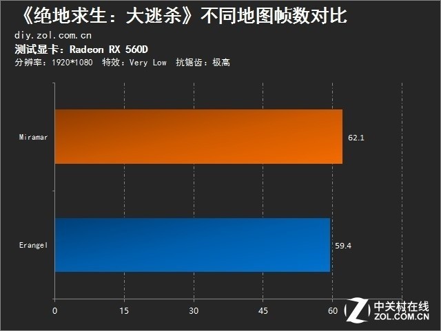 帧数内手机游戏有哪些_手机游戏内帧数_帧数高的手机游戏