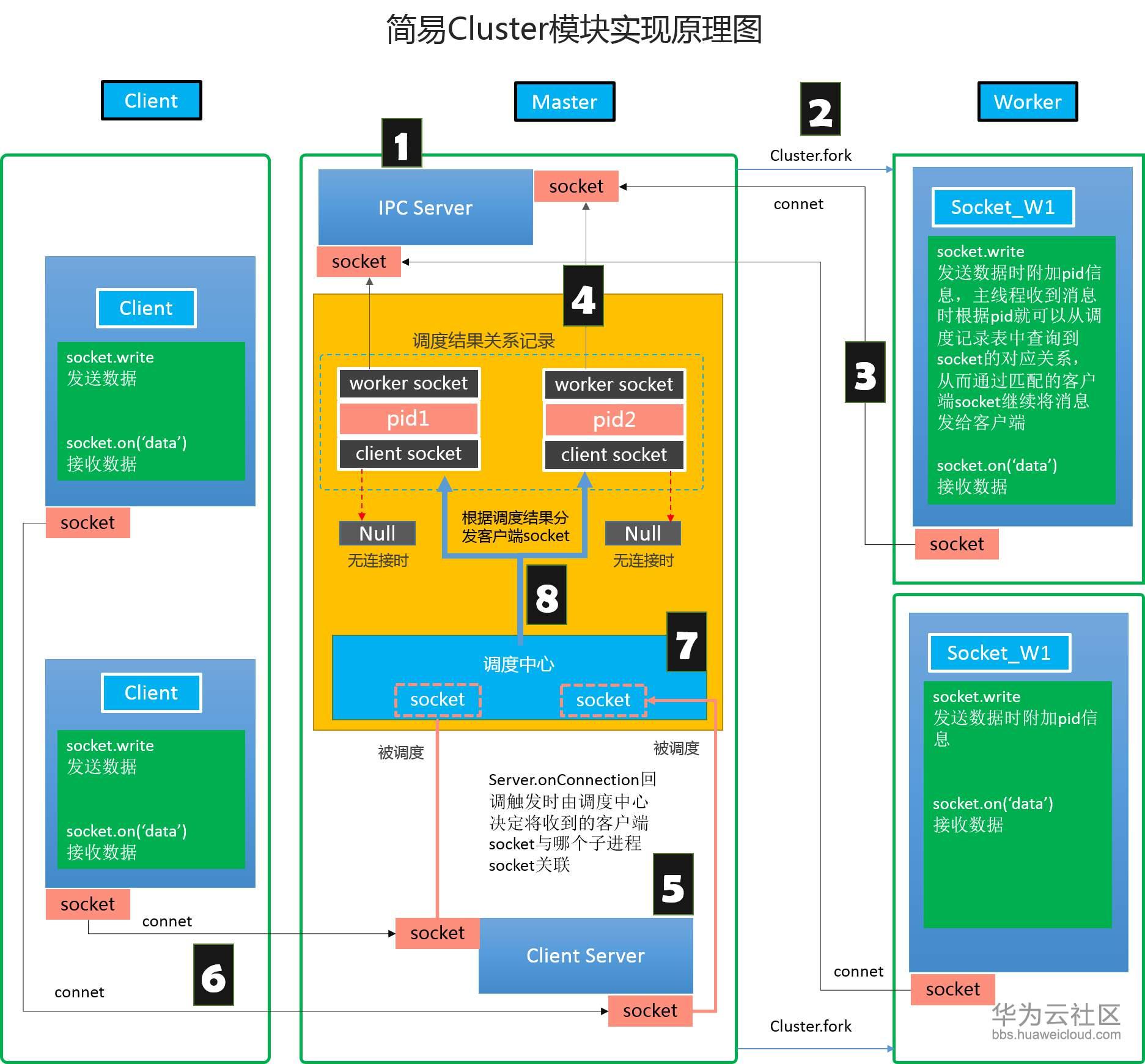 共存版本美化包_nodejs多版本共存_共存版本制作