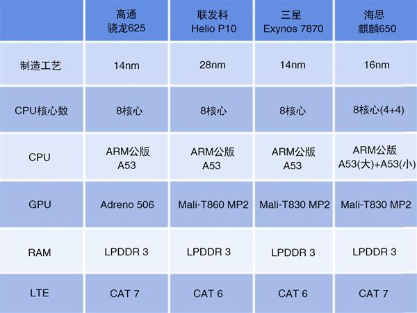 联发科cou排名_联发科gpu排行_联发科处理器排行