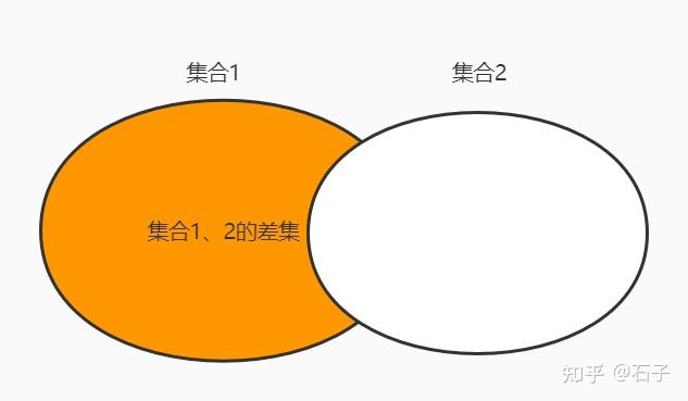 差集的定义_cad差集_python差集