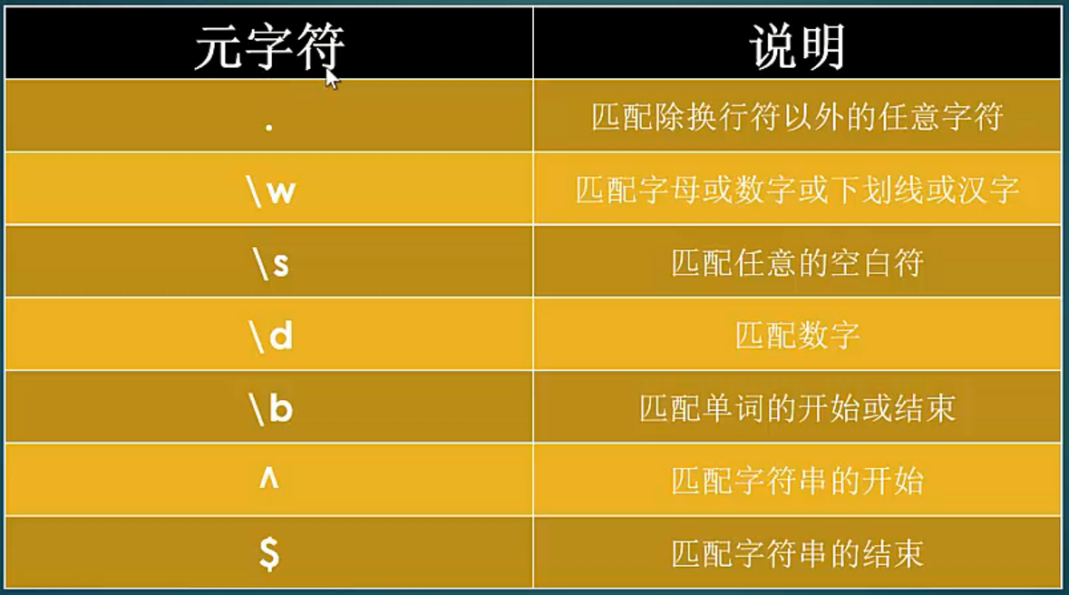 js中的正则表达式的例子_正则表达式语法js_js正则表达式用法
