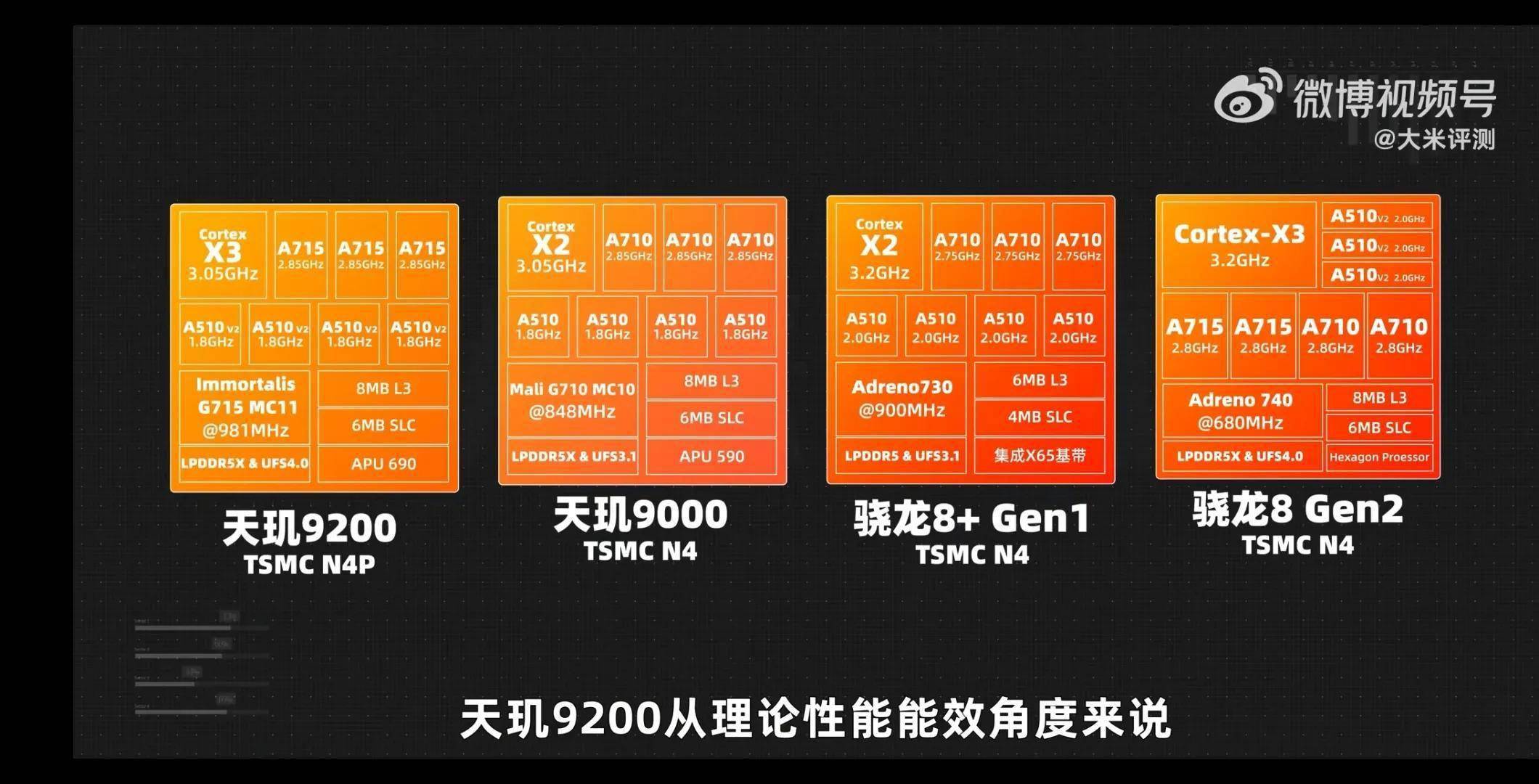 骁龙天玑8100手机推荐_骁龙天玑处理器排名最新_骁龙778和天玑810