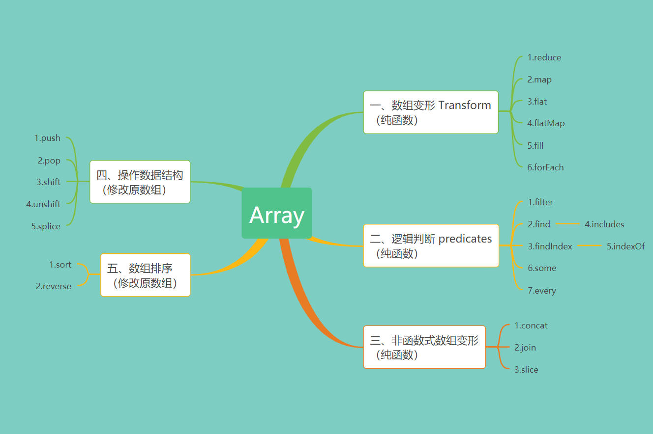 js类型判断_判断类型的函数_判断类型有哪些