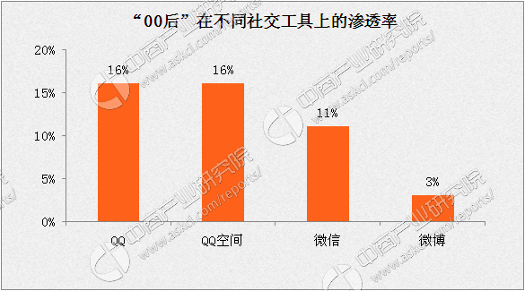 实名认证对打手机游戏的影响_实名认证打游戏用_手机实名认证对打游戏