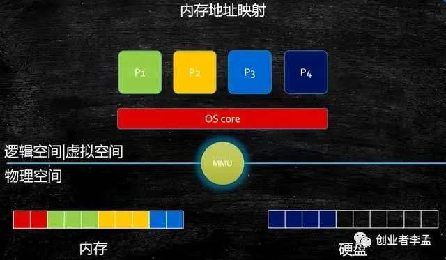 手机游戏升级后内存变大_升级内存能提高游戏帧数吗_升级内存对游戏有提升吗