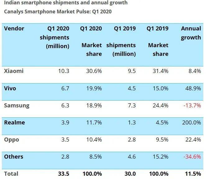 手机游戏最多的公司排名：腾讯、网易、Supercell 谁是