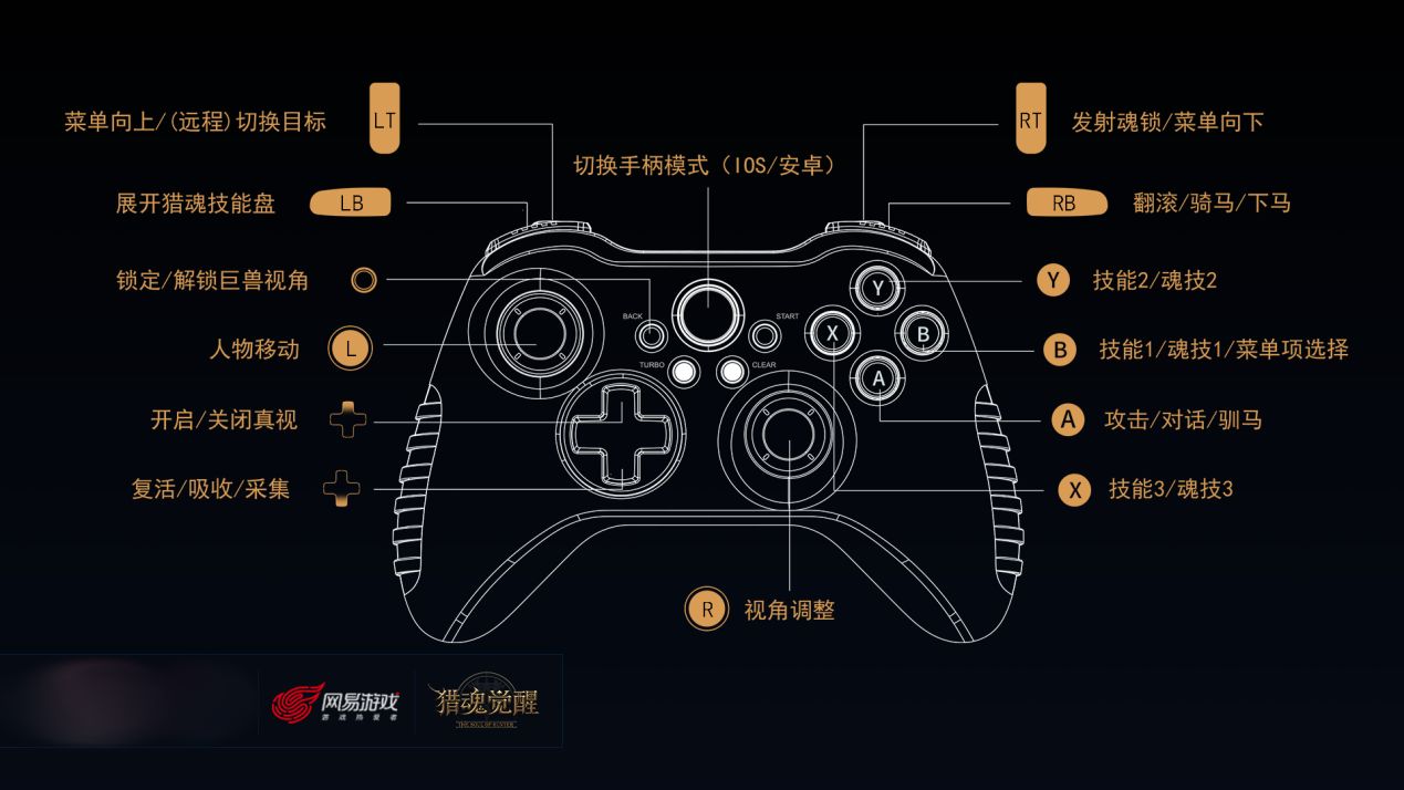 手机游戏键位推荐_键位推荐手机游戏软件_手机游戏键位软件