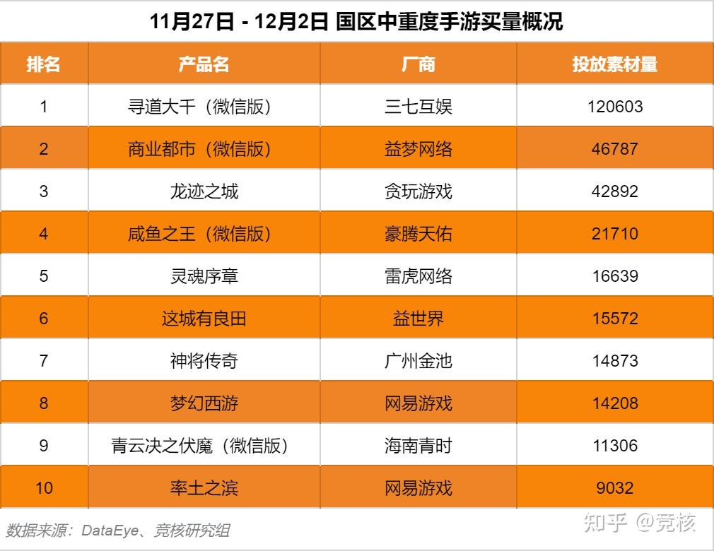 好玩的排行榜游戏_排行好玩榜推荐手机游戏_手机推荐最好玩游戏排行榜