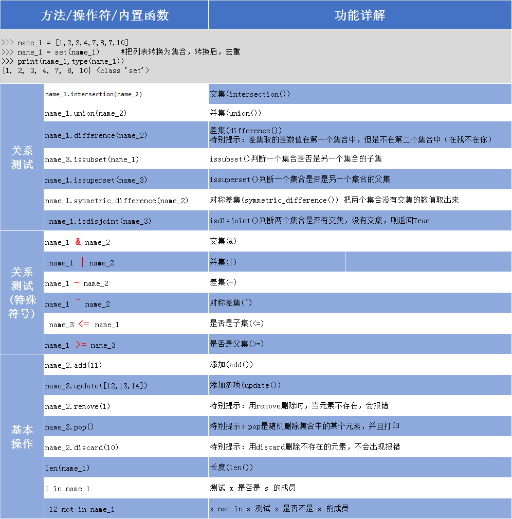 python差集_差集的定义_差集英语单词