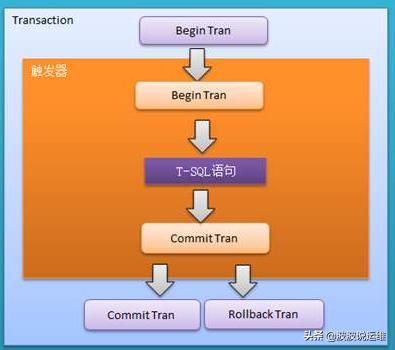调用存储过程的对象_mysql调用存储过程_调用存储过程的语句
