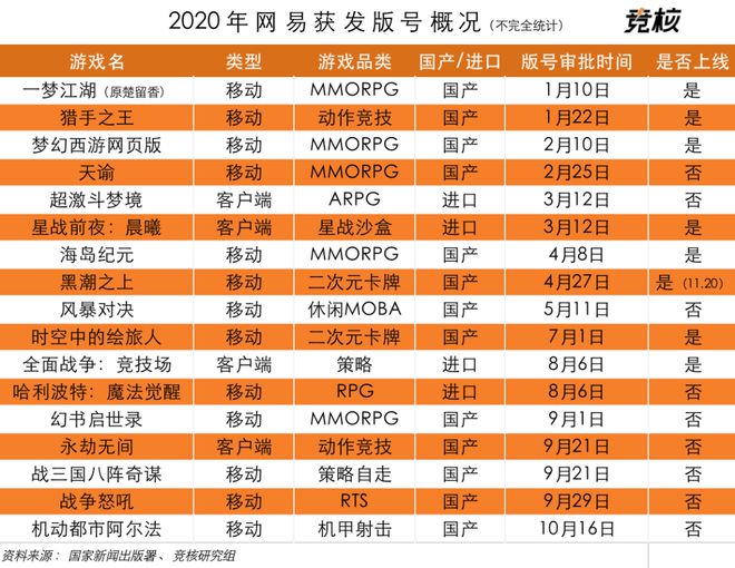 手机游戏品牌_手机排名游戏_手机游戏厂商排行