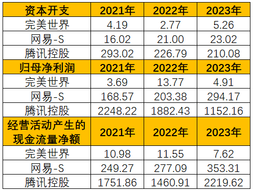 手机排名游戏_手机游戏品牌_手机游戏厂商排行