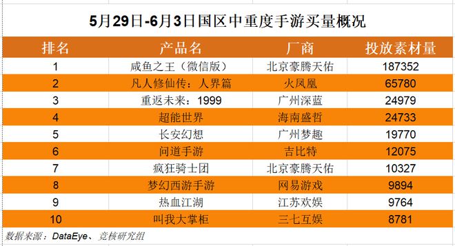 手机游戏厂商排行_手机排名游戏_手机游戏品牌