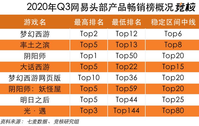 手机排名游戏_手机游戏厂商排行_手机游戏品牌