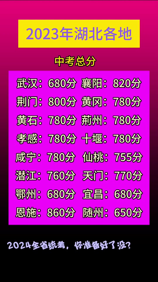 中考时间山西2021_中考时间2021具体时间山西_山西中考时间2023年时间表