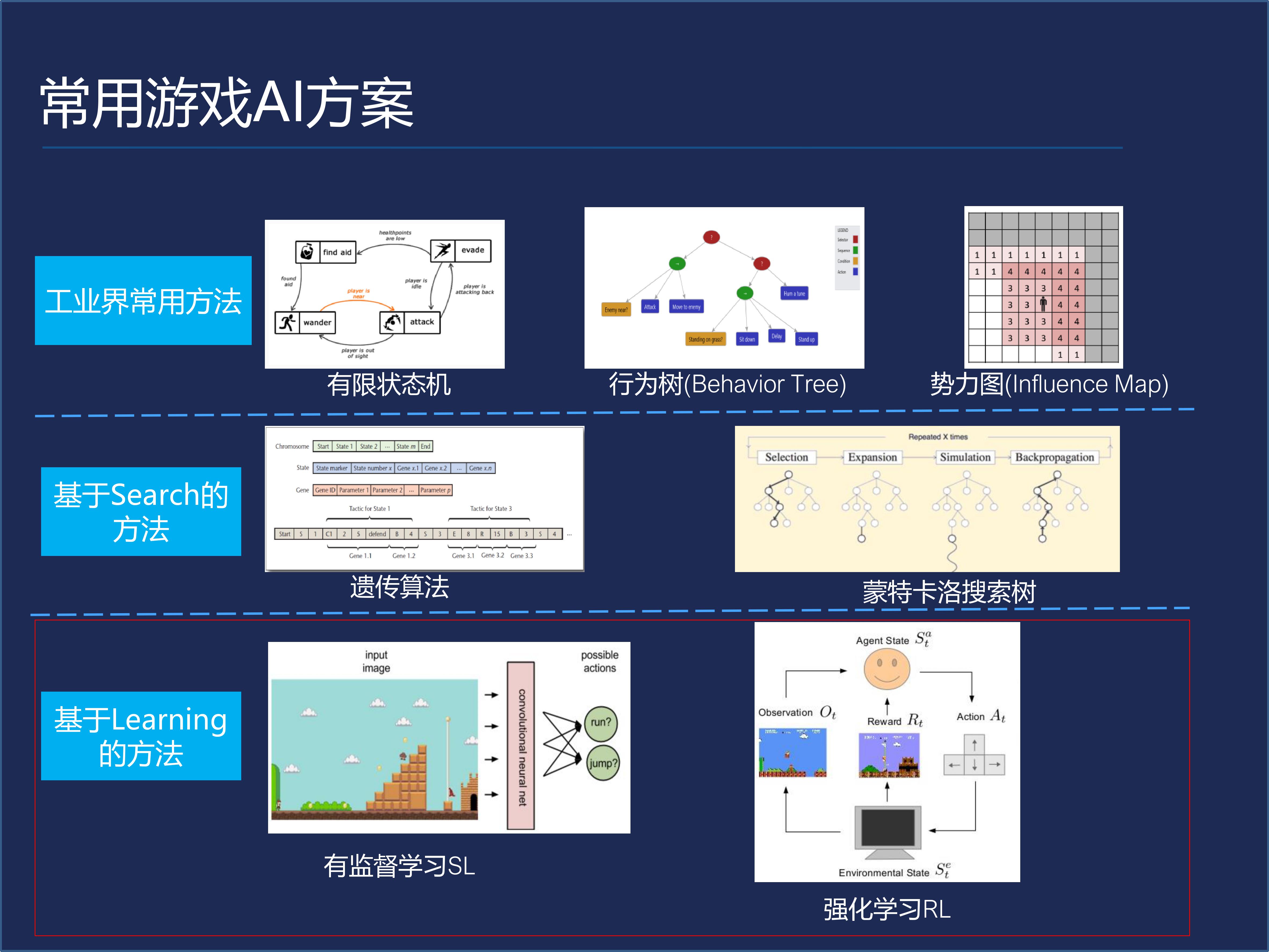 开发游戏的手机游戏_一款开发游戏的游戏_手机游戏开发任务