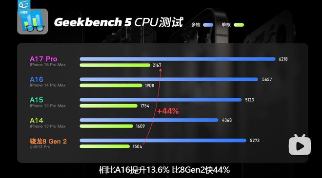 适合游戏党的手机_手机推荐游戏党_推荐手机游戏的软件