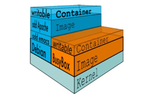部署安装环境要多久_部署安装指导手册_windowsdocker安装部署