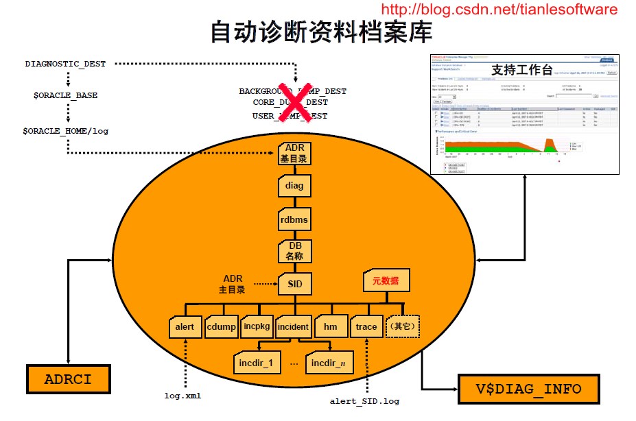 查看版本信息命令_oracle查看版本_查看版本号